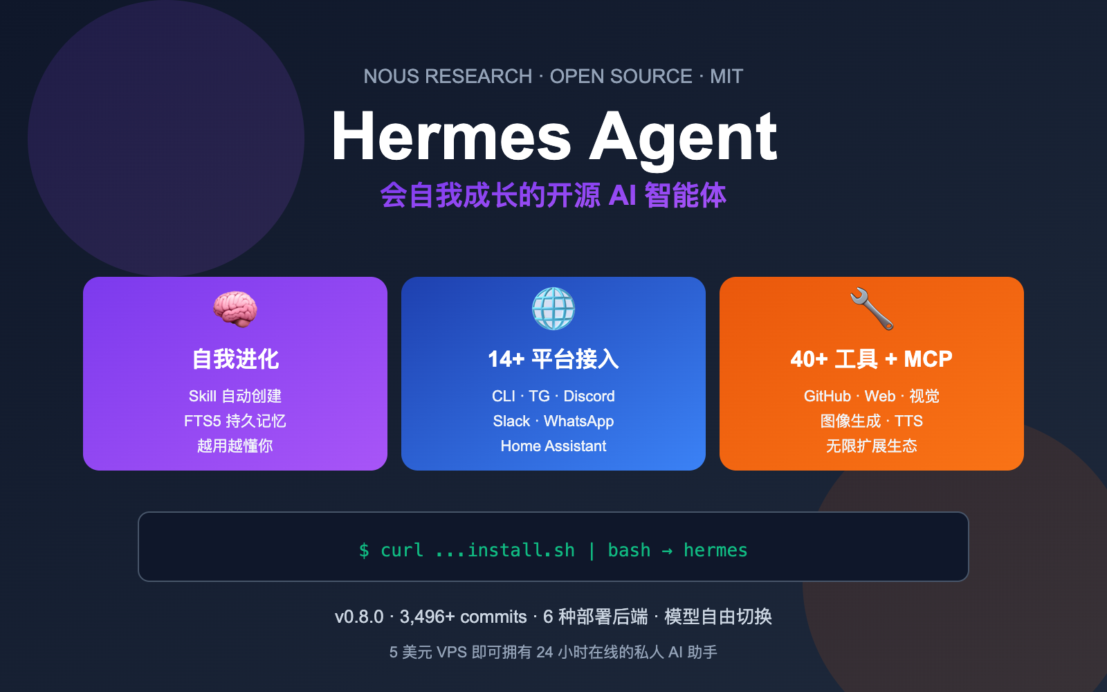 hermes-agent-introduction-beginner-guide 图示