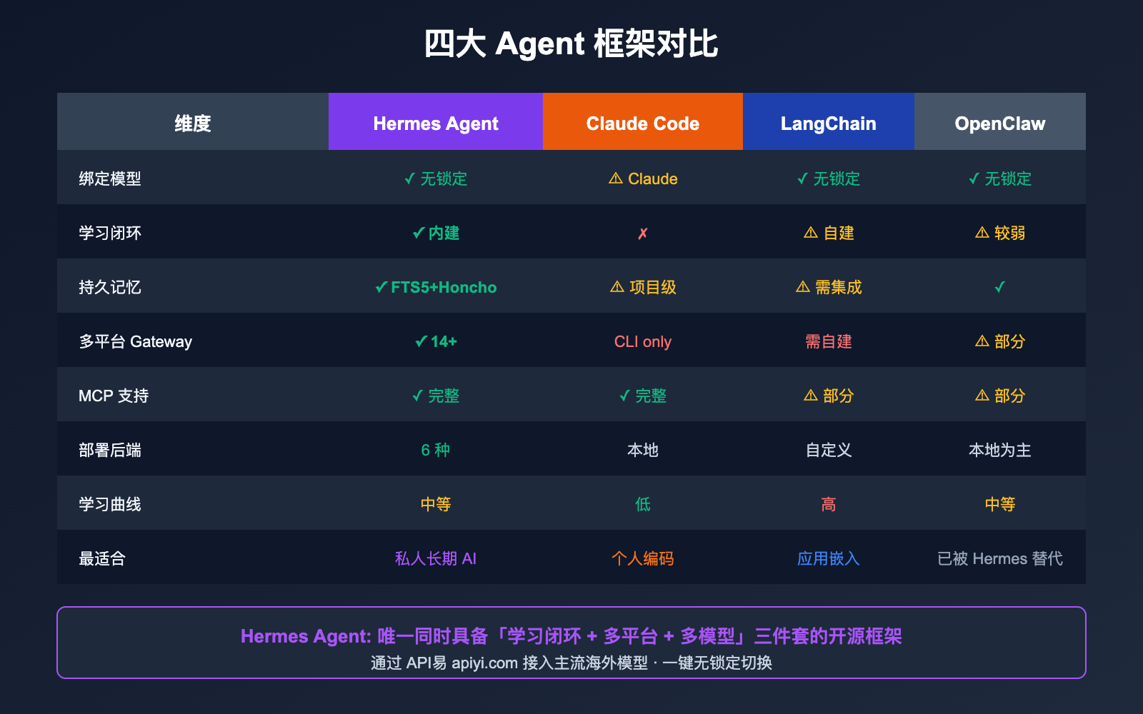 hermes-agent-introduction-beginner-guide 图示