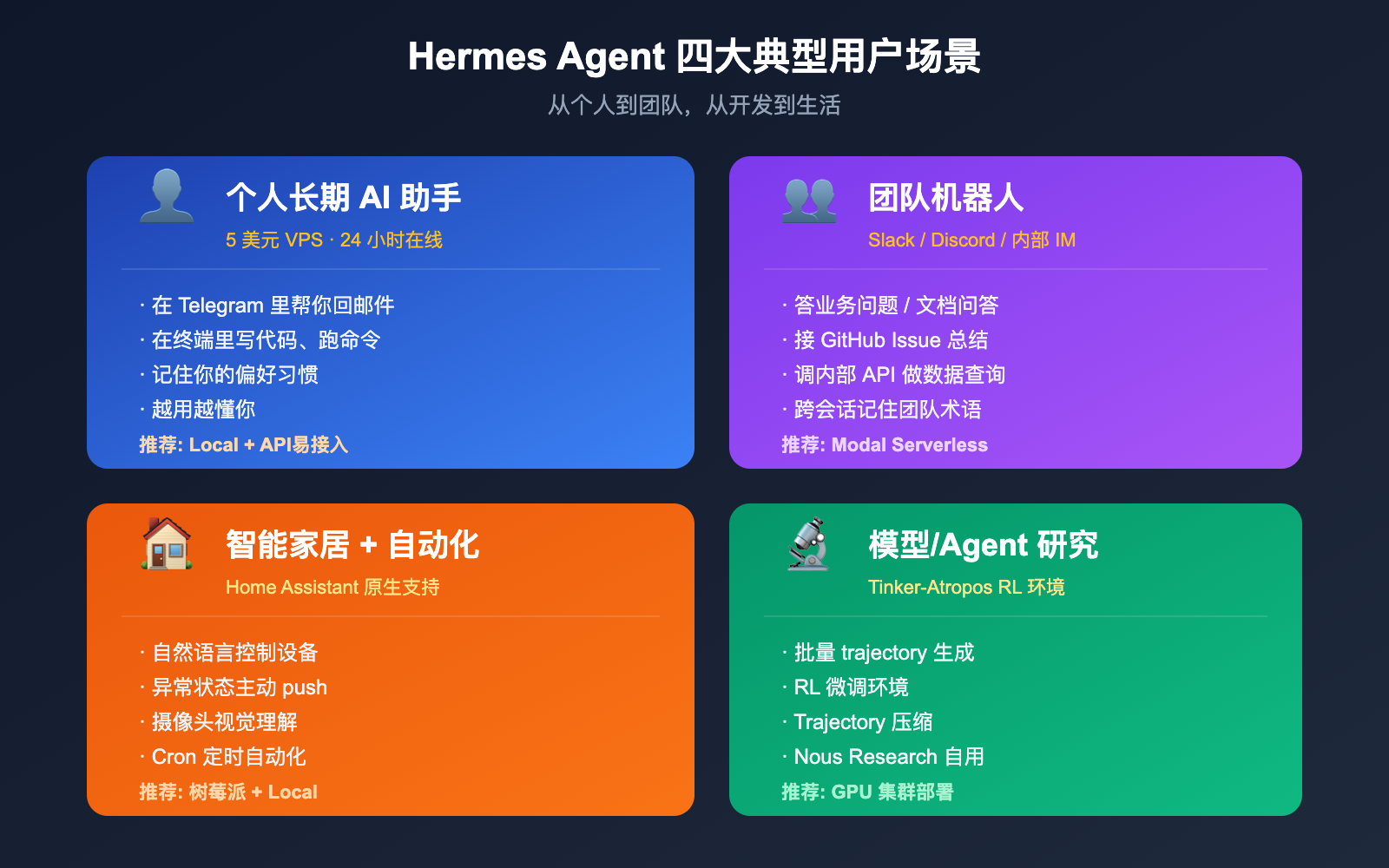 hermes-agent-introduction-beginner-guide 图示