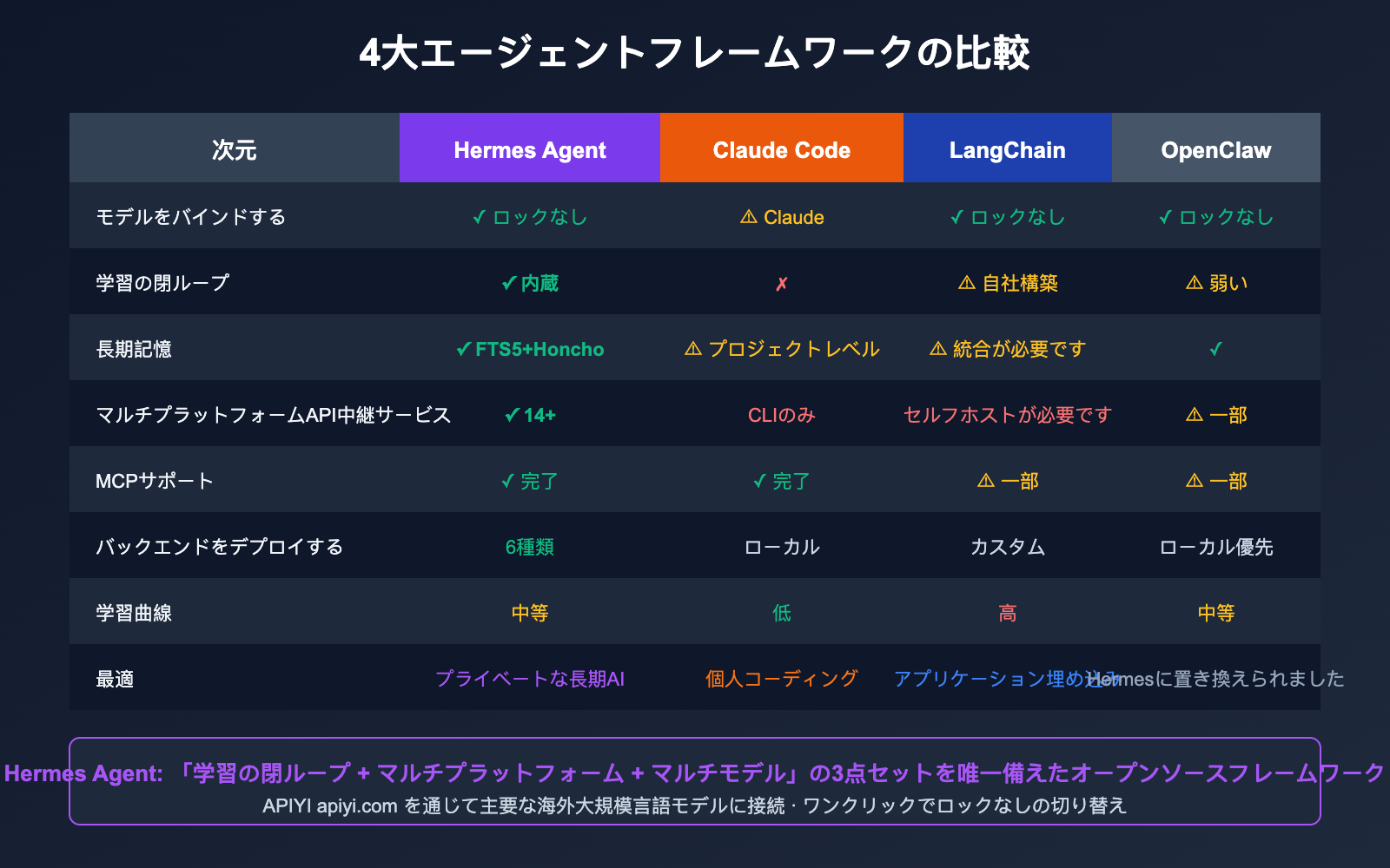 hermes-agent-introduction-beginner-guide-ja 图示