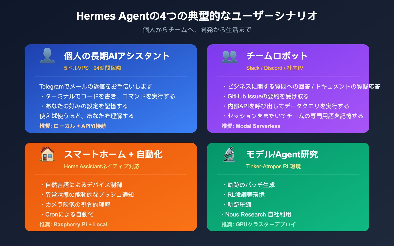 hermes-agent-introduction-beginner-guide-ja 图示