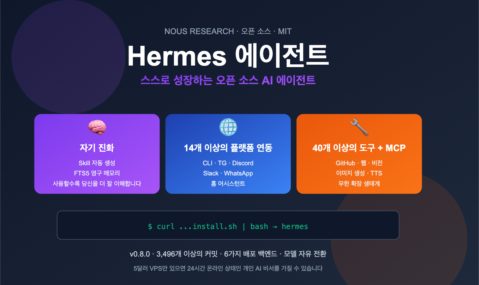 hermes-agent-introduction-beginner-guide-ko 图示
