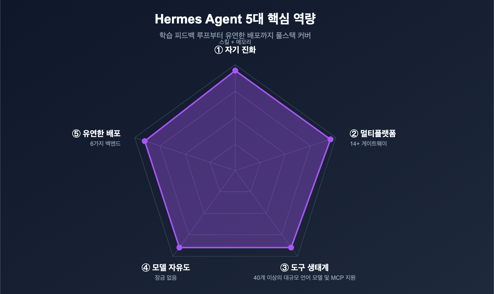 hermes-agent-introduction-beginner-guide-ko 图示