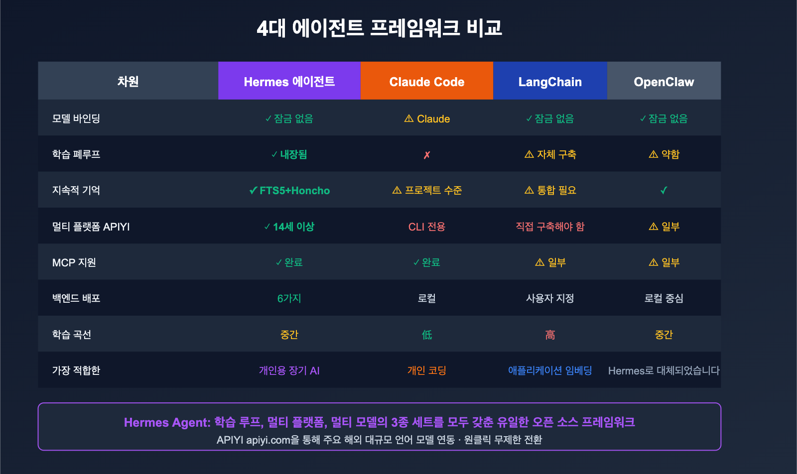 hermes-agent-introduction-beginner-guide-ko 图示