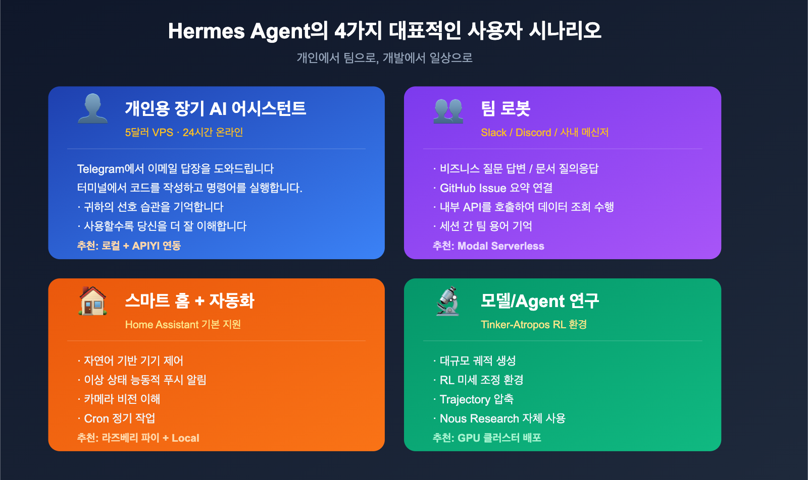 hermes-agent-introduction-beginner-guide-ko 图示