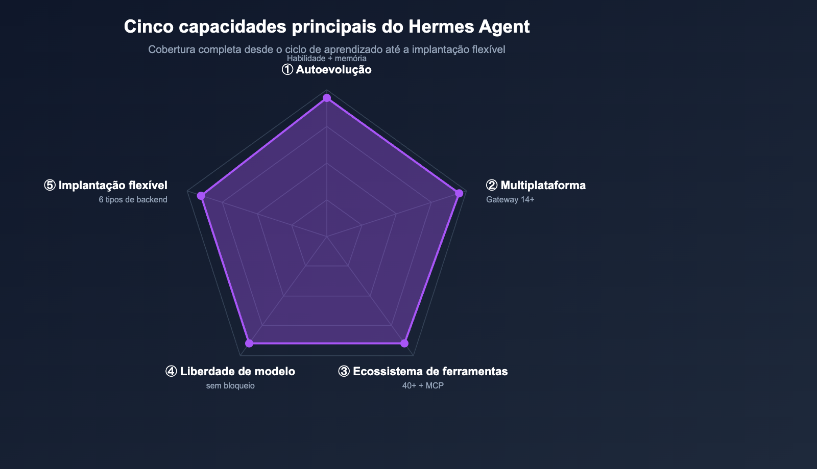 hermes-agent-introduction-beginner-guide-pt-pt 图示