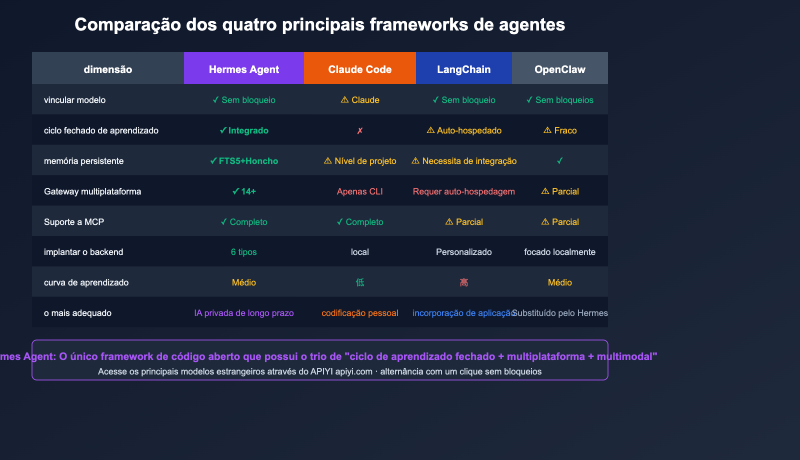 hermes-agent-introduction-beginner-guide-pt-pt 图示