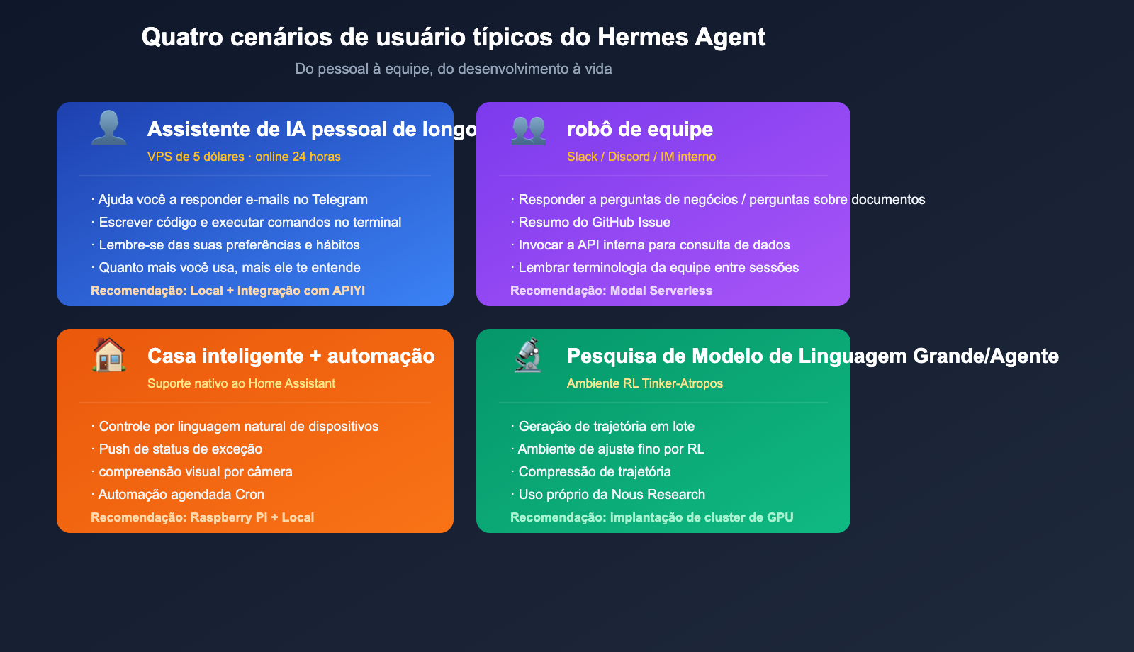 hermes-agent-introduction-beginner-guide-pt-pt 图示