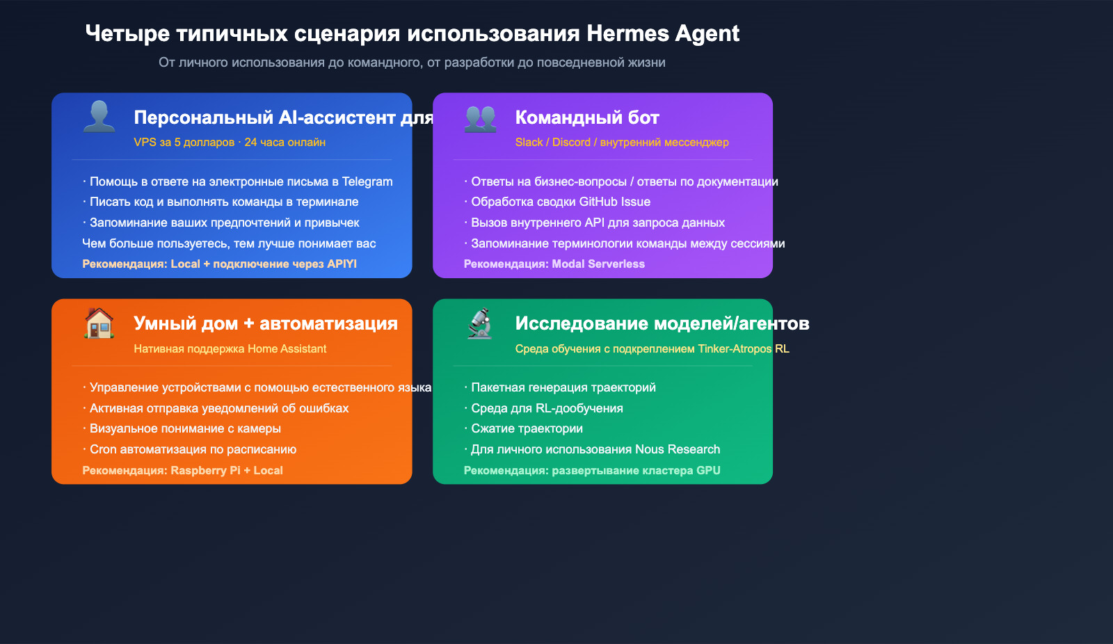 hermes-agent-introduction-beginner-guide-ru 图示