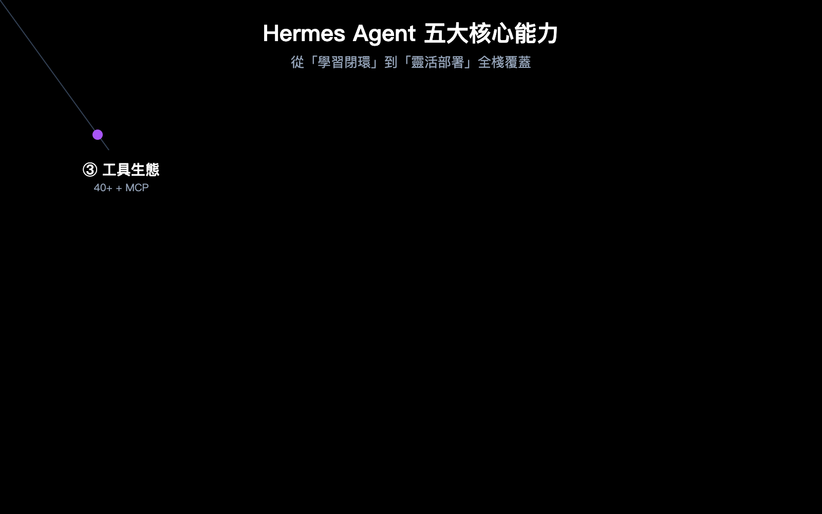 hermes-agent-introduction-beginner-guide-zh-hant 图示