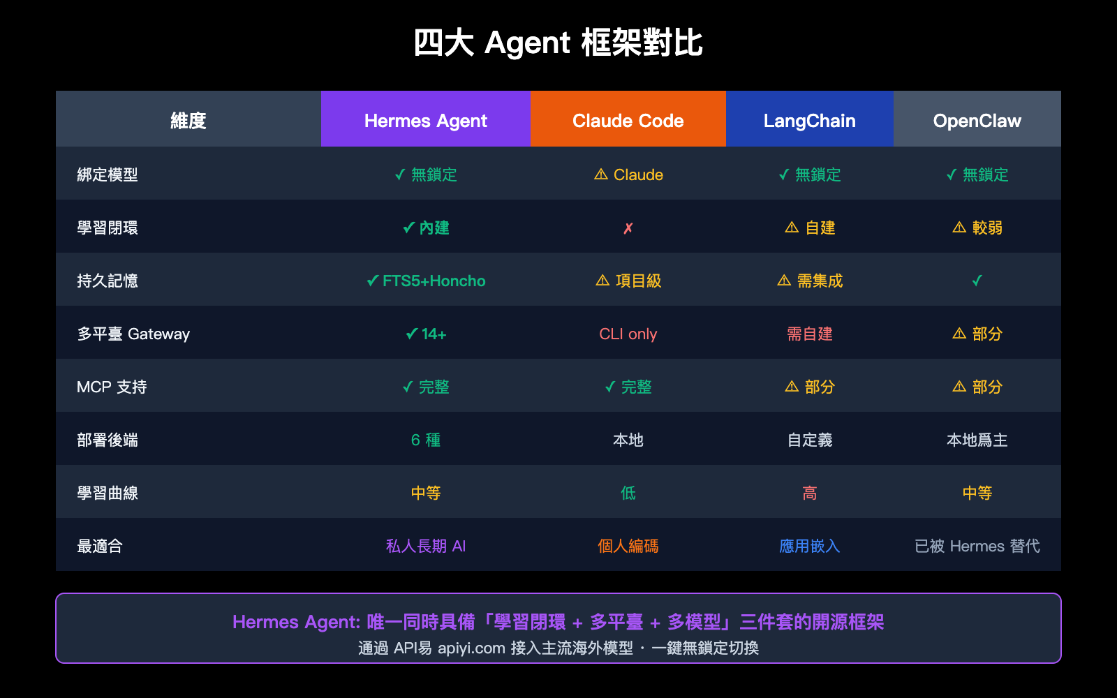 hermes-agent-introduction-beginner-guide-zh-hant 图示