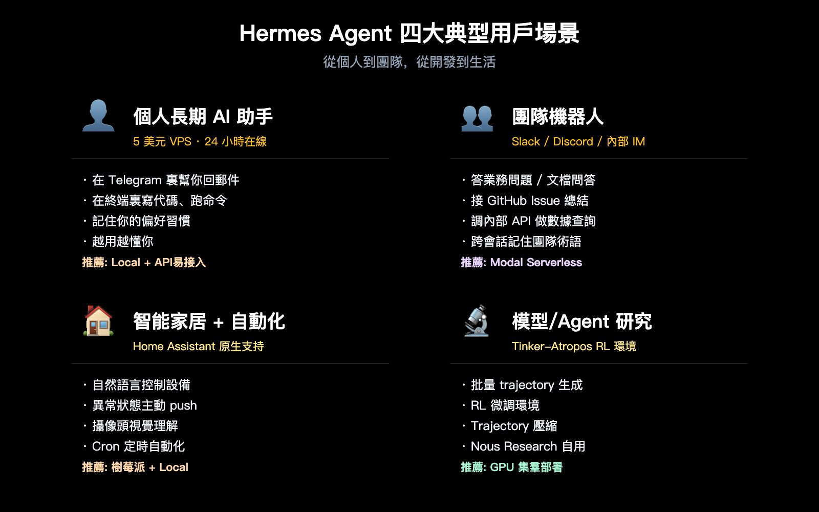 hermes-agent-introduction-beginner-guide-zh-hant 图示