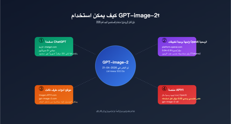 how to use gpt image 2 4 methods guide for new users ar image 0 图示