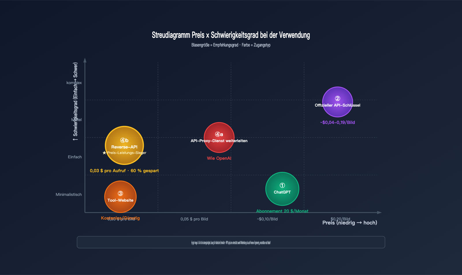 how-to-use-gpt-image-2-4-methods-guide-for-new-users-de 图示