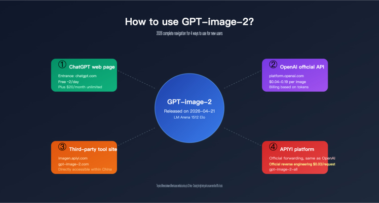 how to use gpt image 2 4 methods guide for new users en image 0 图示