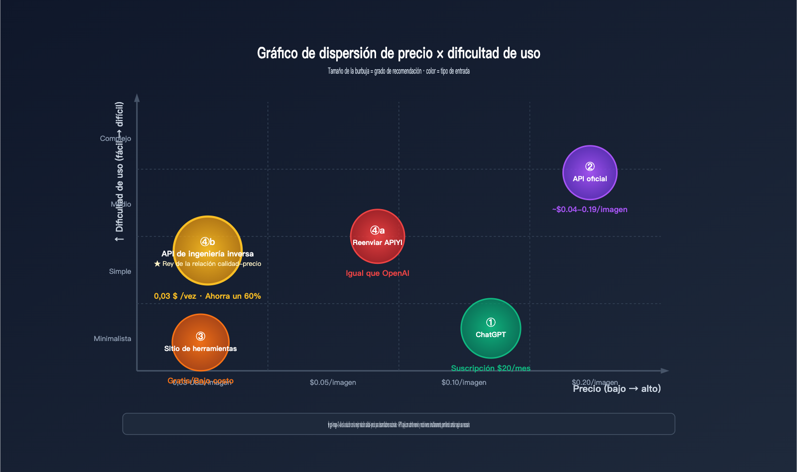 how-to-use-gpt-image-2-4-methods-guide-for-new-users-es 图示