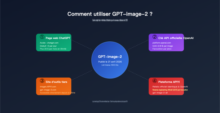 how to use gpt image 2 4 methods guide for new users fr image 0 图示