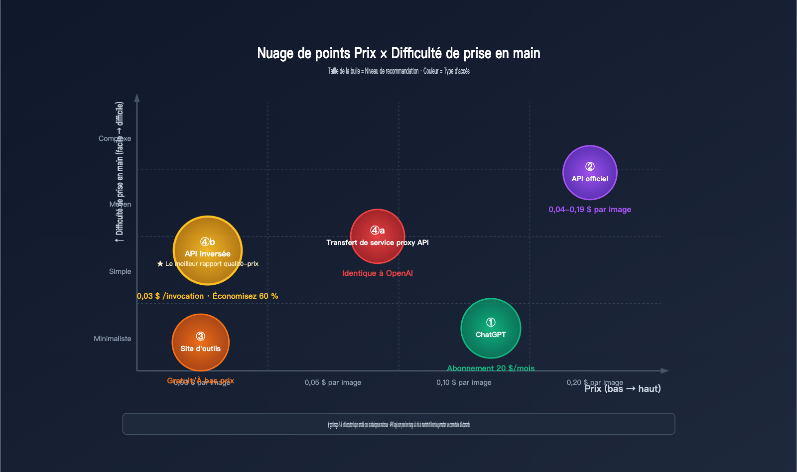 how-to-use-gpt-image-2-4-methods-guide-for-new-users-fr 图示