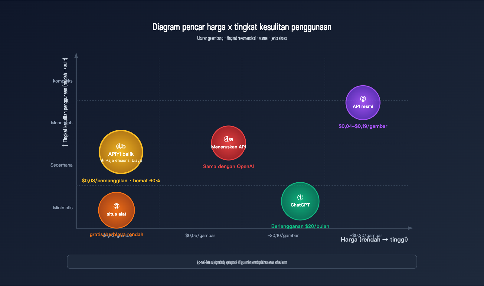 how-to-use-gpt-image-2-4-methods-guide-for-new-users-id 图示