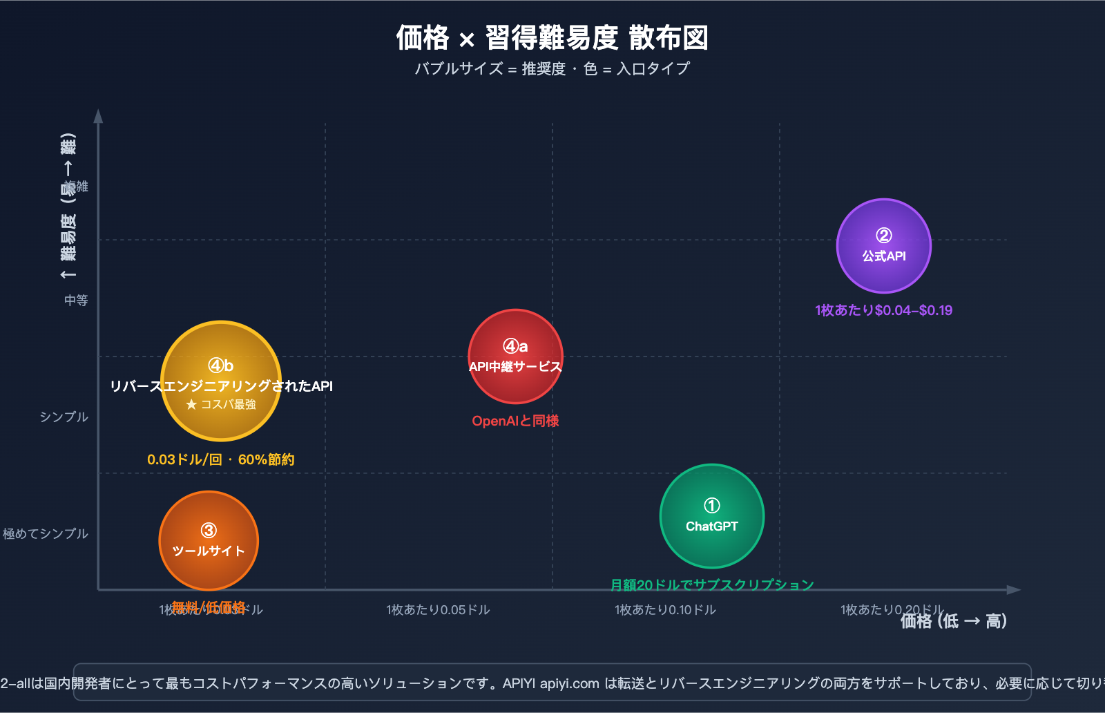 how-to-use-gpt-image-2-4-methods-guide-for-new-users-ja 图示