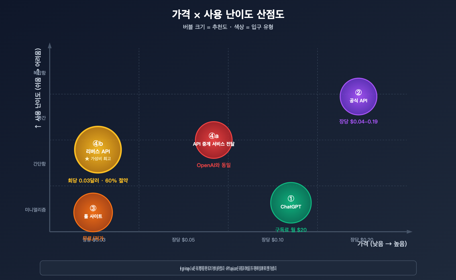 how-to-use-gpt-image-2-4-methods-guide-for-new-users-ko 图示