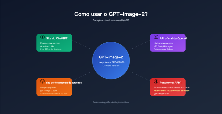 how to use gpt image 2 4 methods guide for new users pt pt image 0 图示