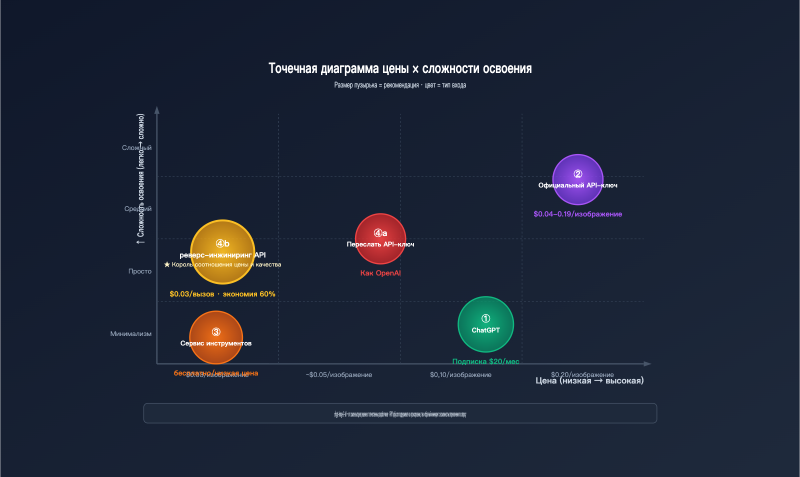 how-to-use-gpt-image-2-4-methods-guide-for-new-users-ru 图示