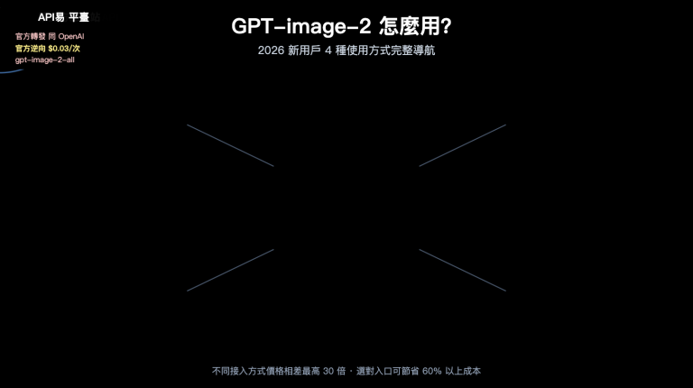 how to use gpt image 2 4 methods guide for new users zh hant image 0 图示