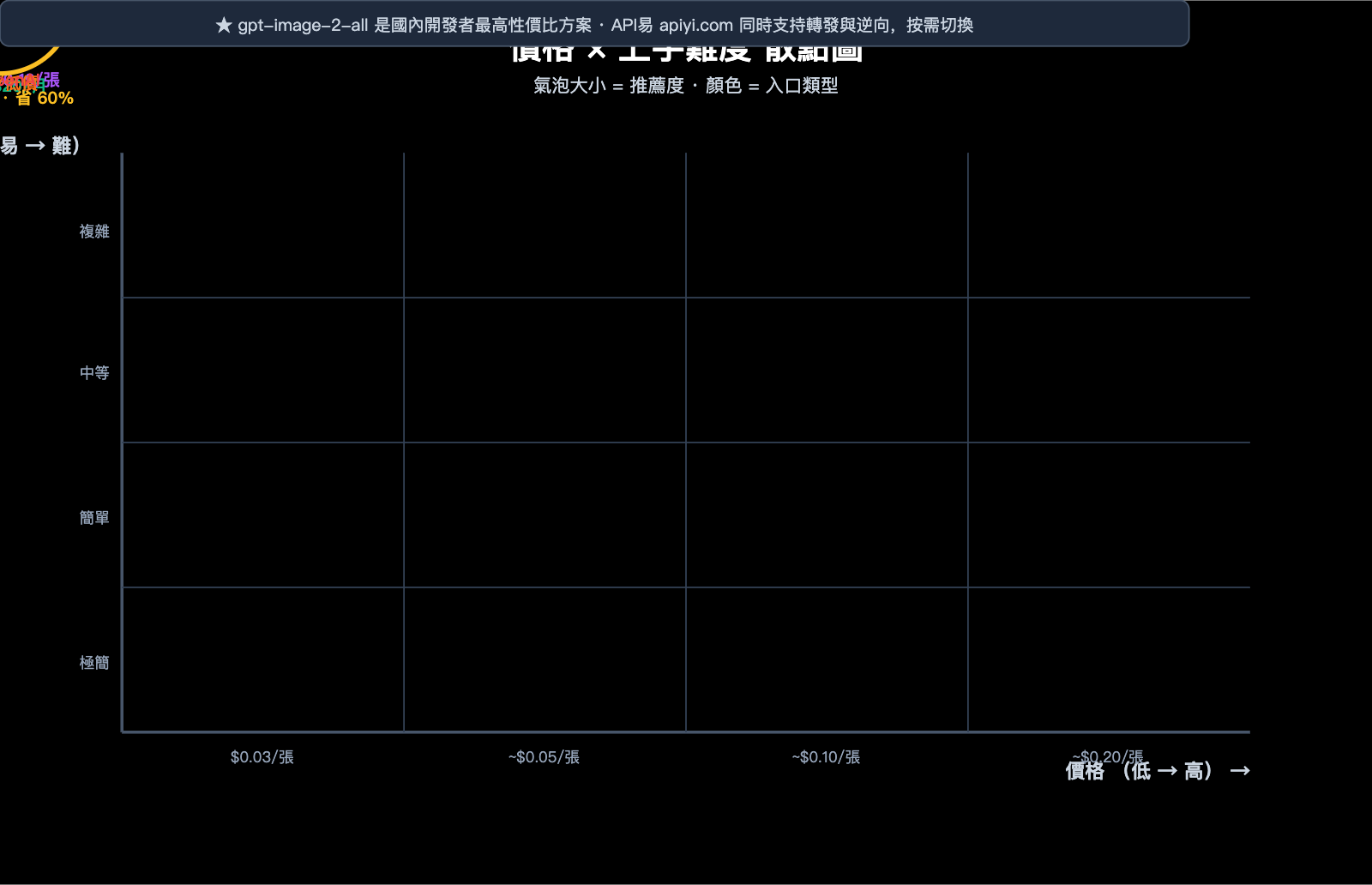 how-to-use-gpt-image-2-4-methods-guide-for-new-users-zh-hant 图示