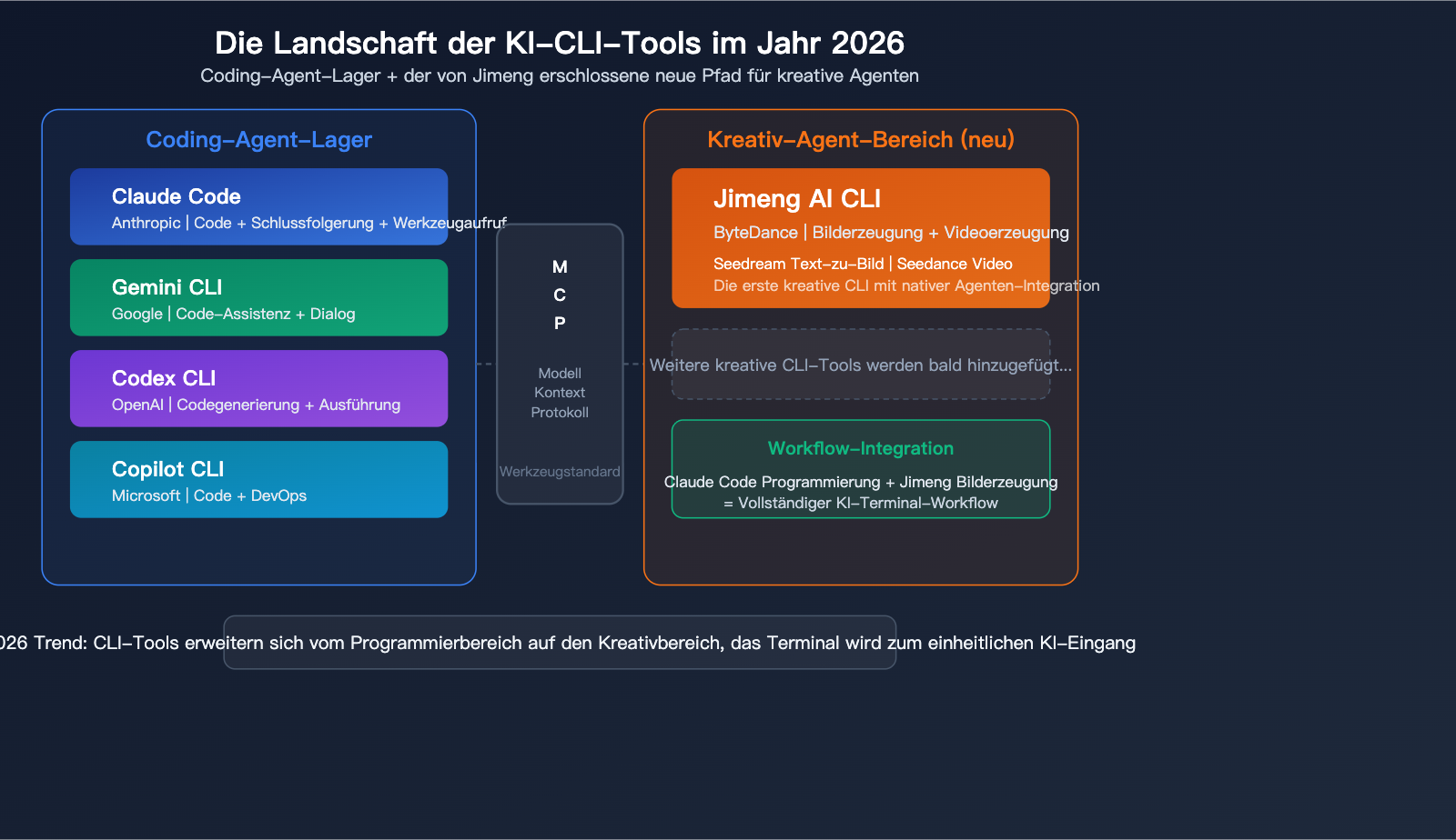 jimeng-ai-cli-agent-image-video-generation-terminal-guide-de 图示