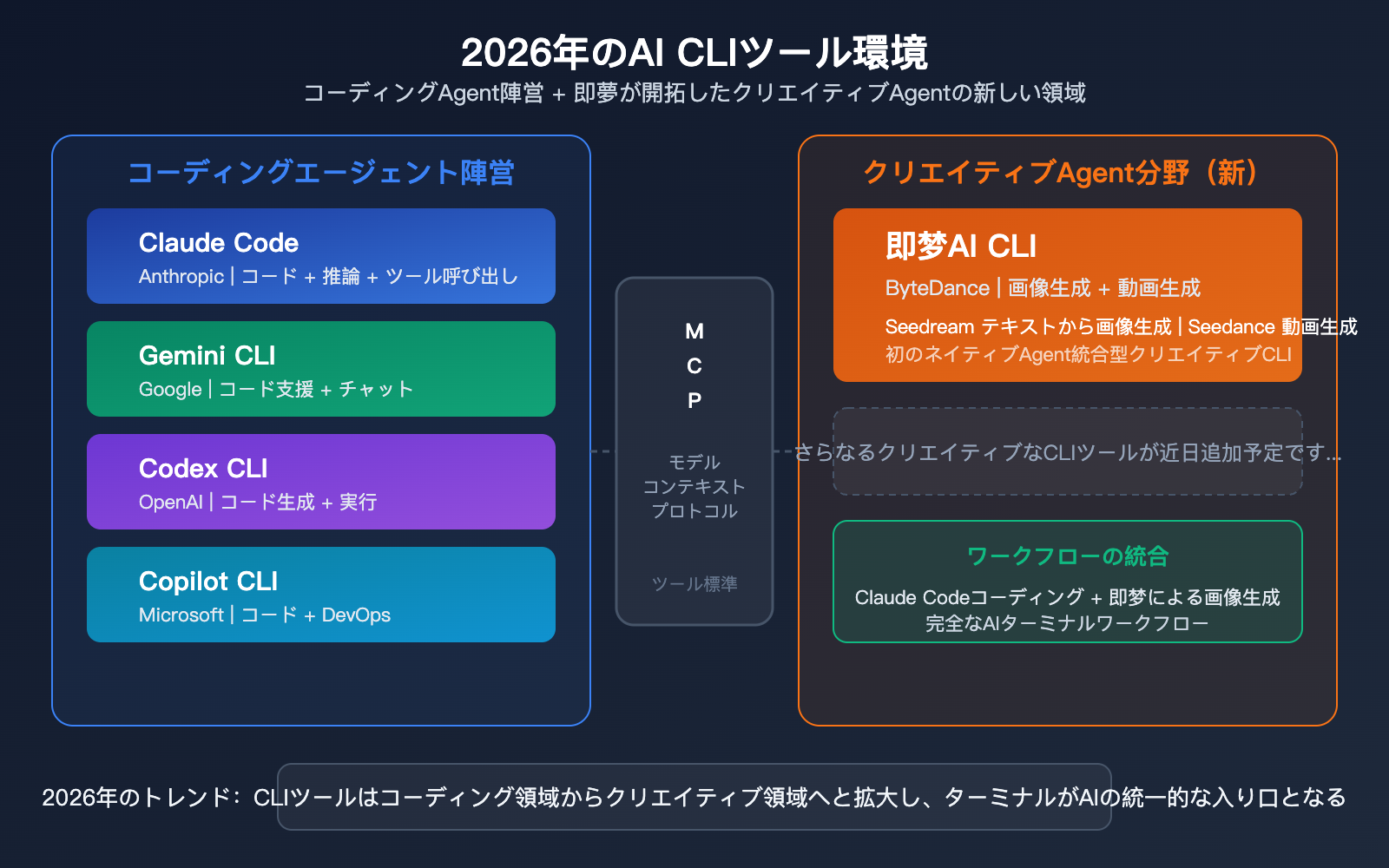 jimeng-ai-cli-agent-image-video-generation-terminal-guide-ja 图示