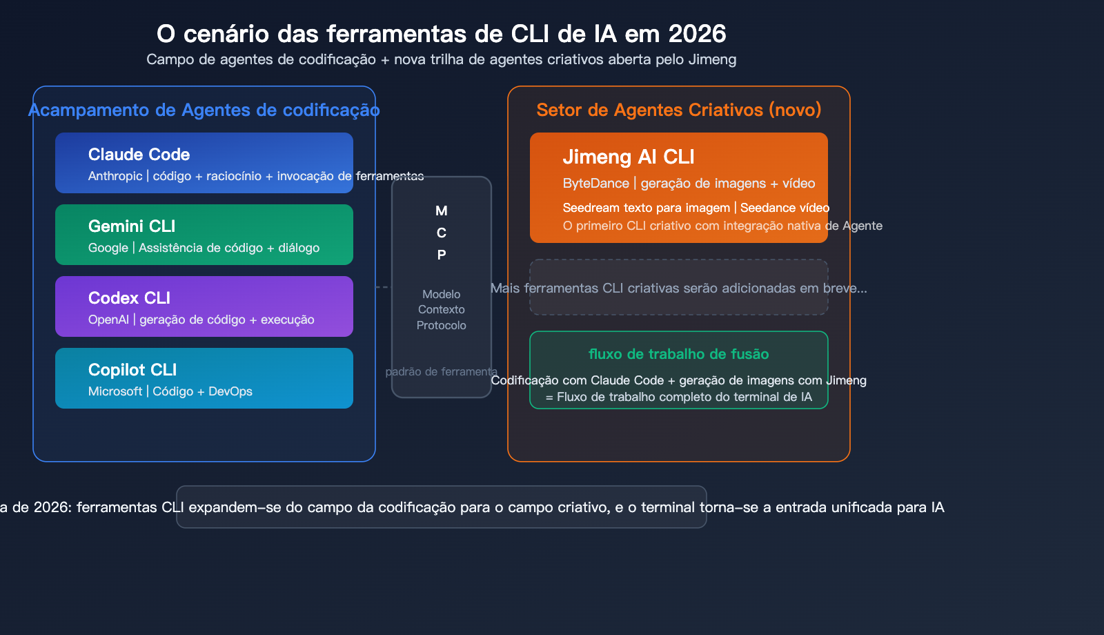 jimeng-ai-cli-agent-image-video-generation-terminal-guide-pt-pt 图示
