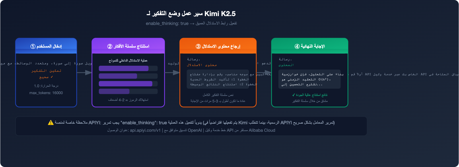 kimi-k2-5-thinking-mode-tutorial-ar 图示