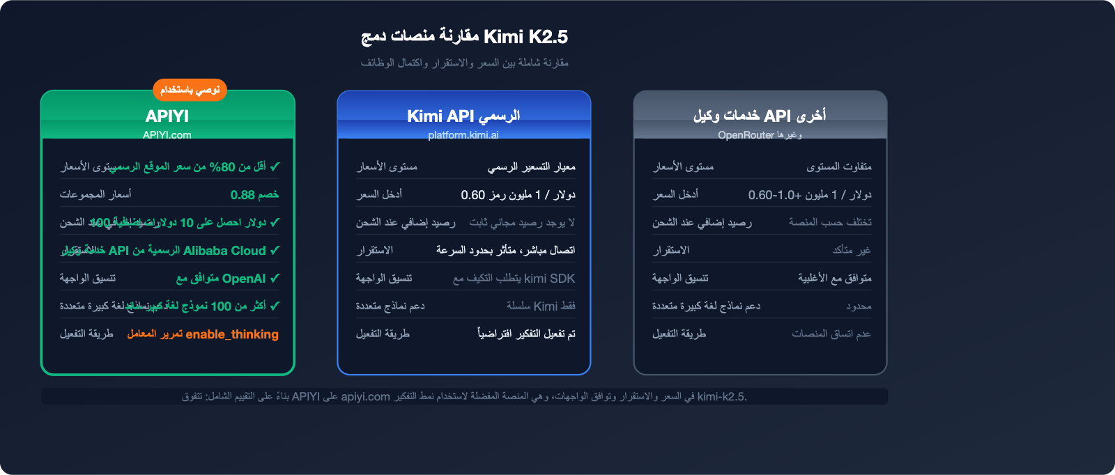 kimi-k2-5-thinking-mode-tutorial-ar 图示
