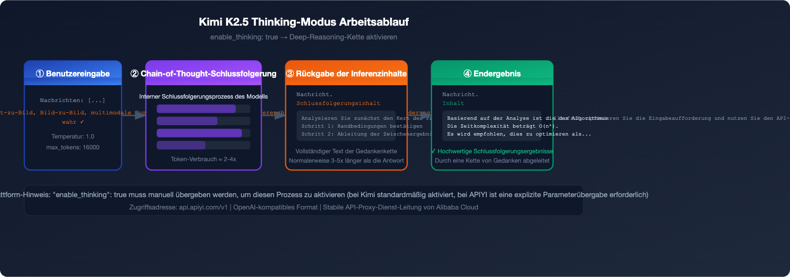 kimi-k2-5-thinking-mode-tutorial-de 图示