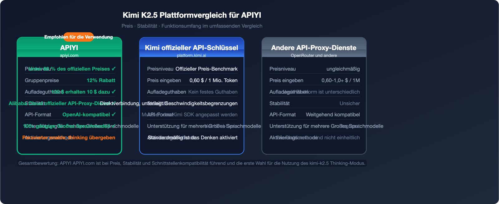 kimi-k2-5-thinking-mode-tutorial-de 图示