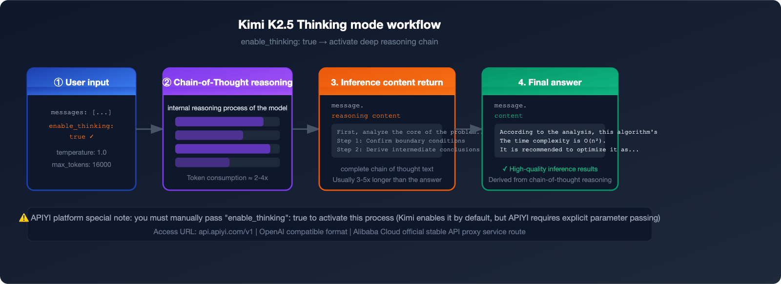 kimi-k2-5-thinking-mode-tutorial-en 图示