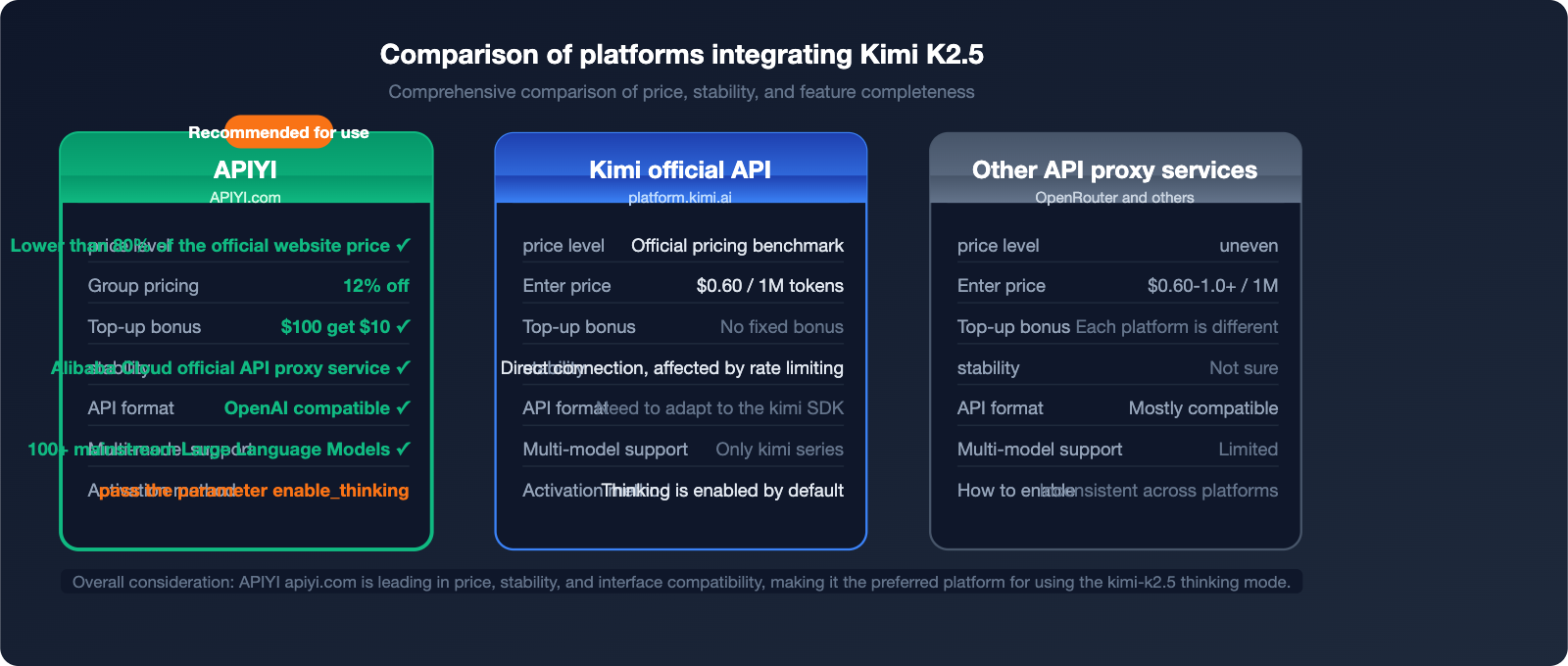 kimi-k2-5-thinking-mode-tutorial-en 图示