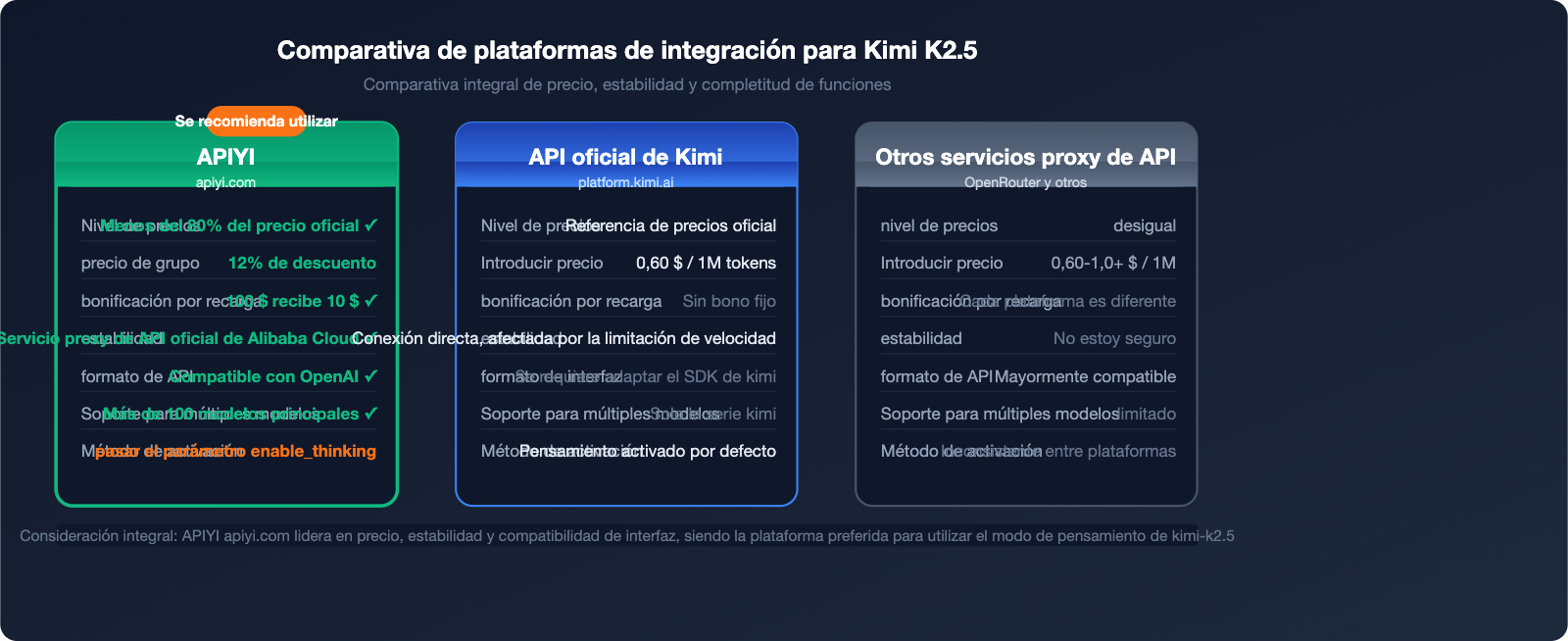 kimi-k2-5-thinking-mode-tutorial-es 图示