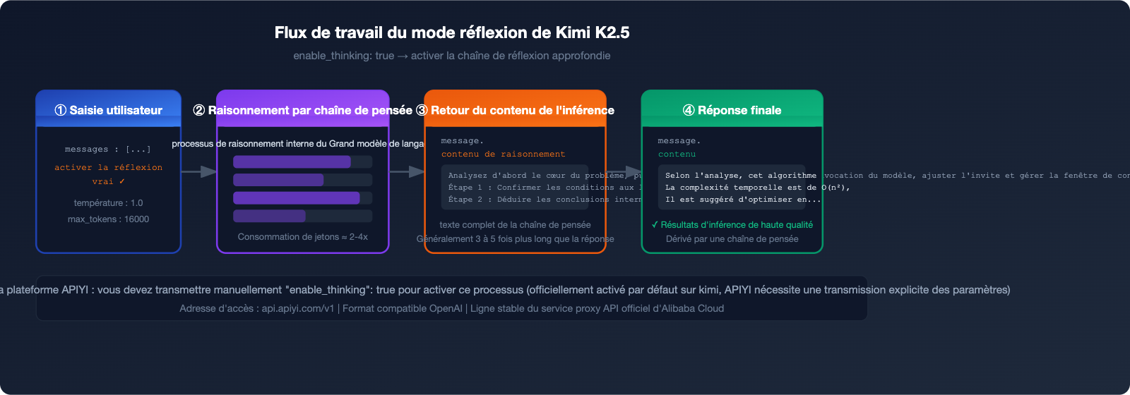 kimi-k2-5-thinking-mode-tutorial-fr 图示