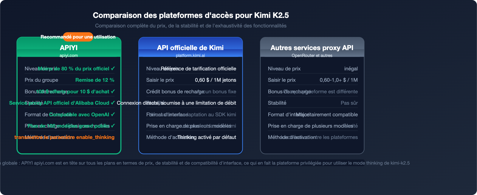 kimi-k2-5-thinking-mode-tutorial-fr 图示