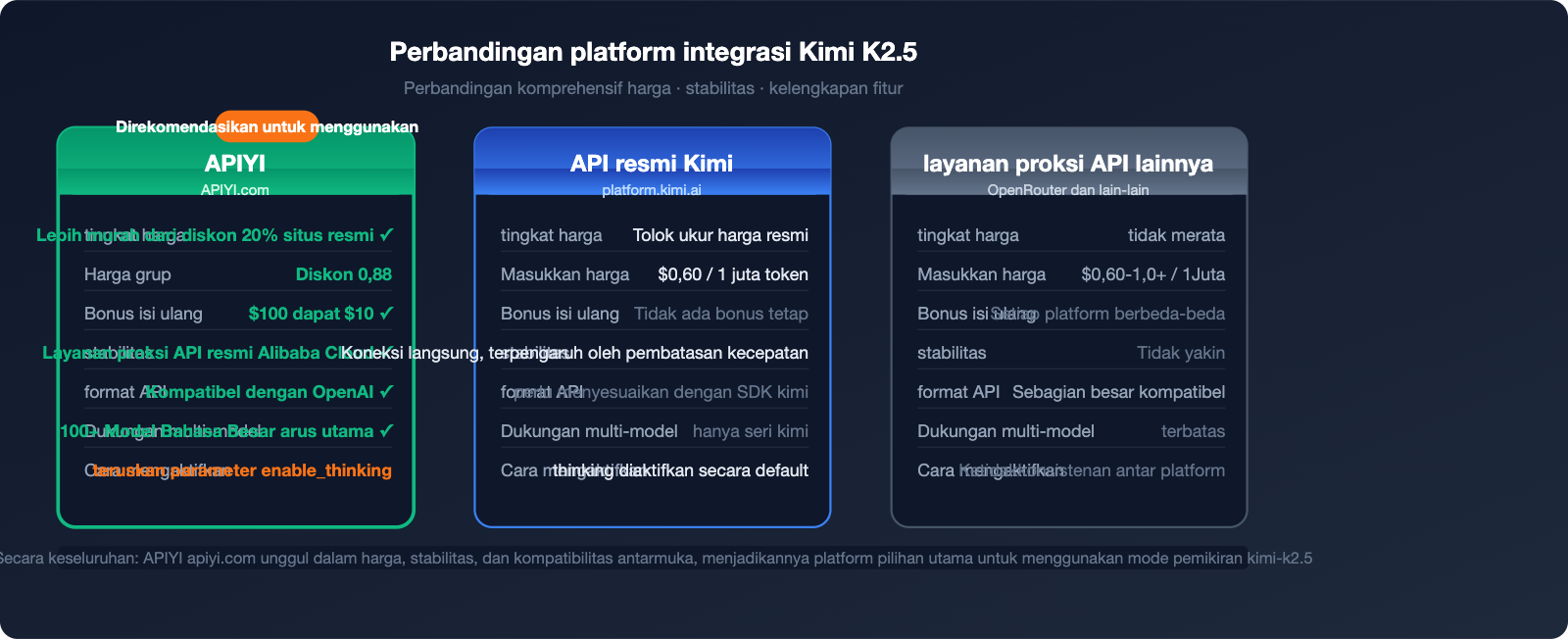 kimi-k2-5-thinking-mode-tutorial-id 图示