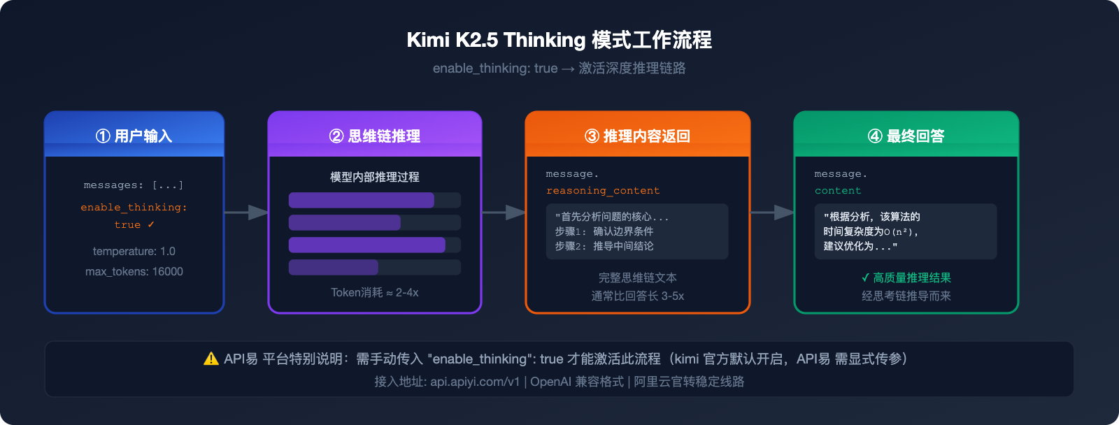 kimi-k2-5-thinking-mode-tutorial 图示