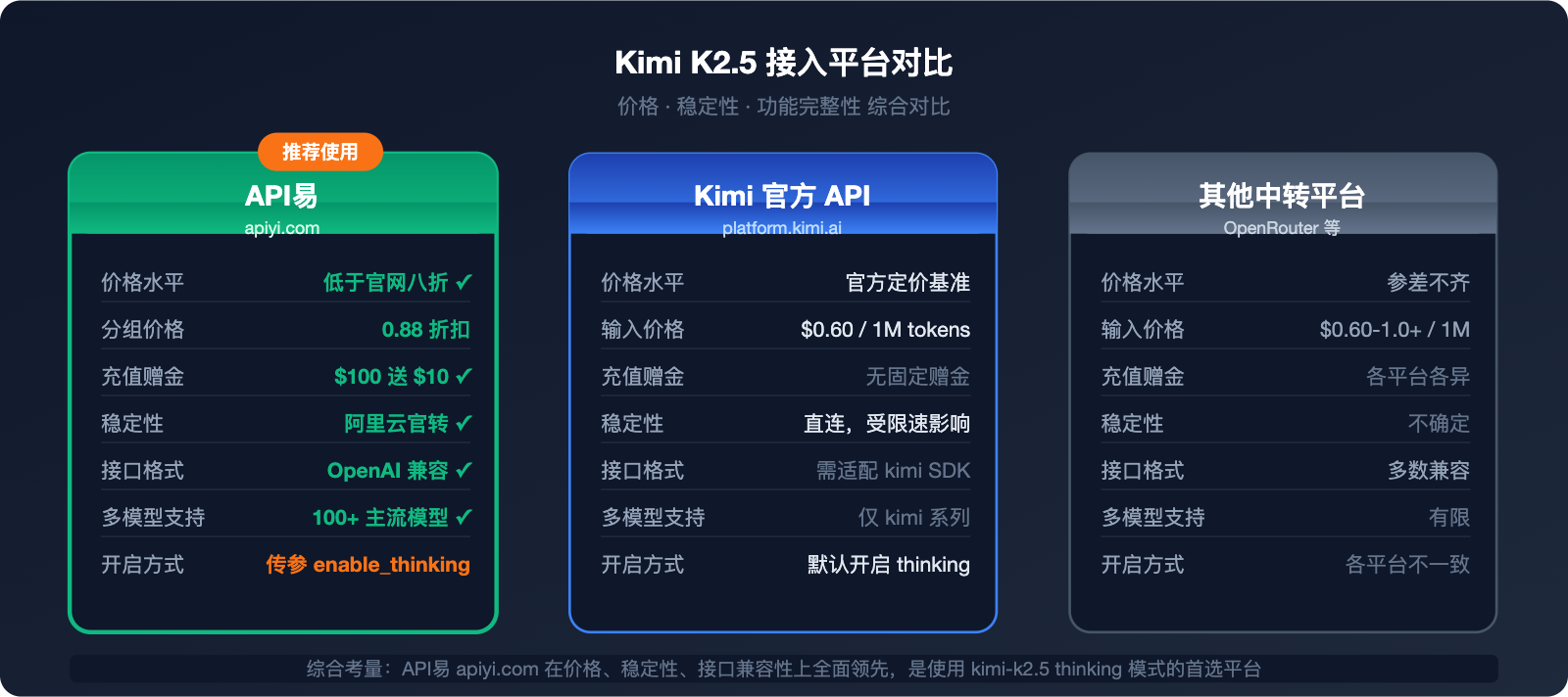 kimi-k2-5-thinking-mode-tutorial 图示