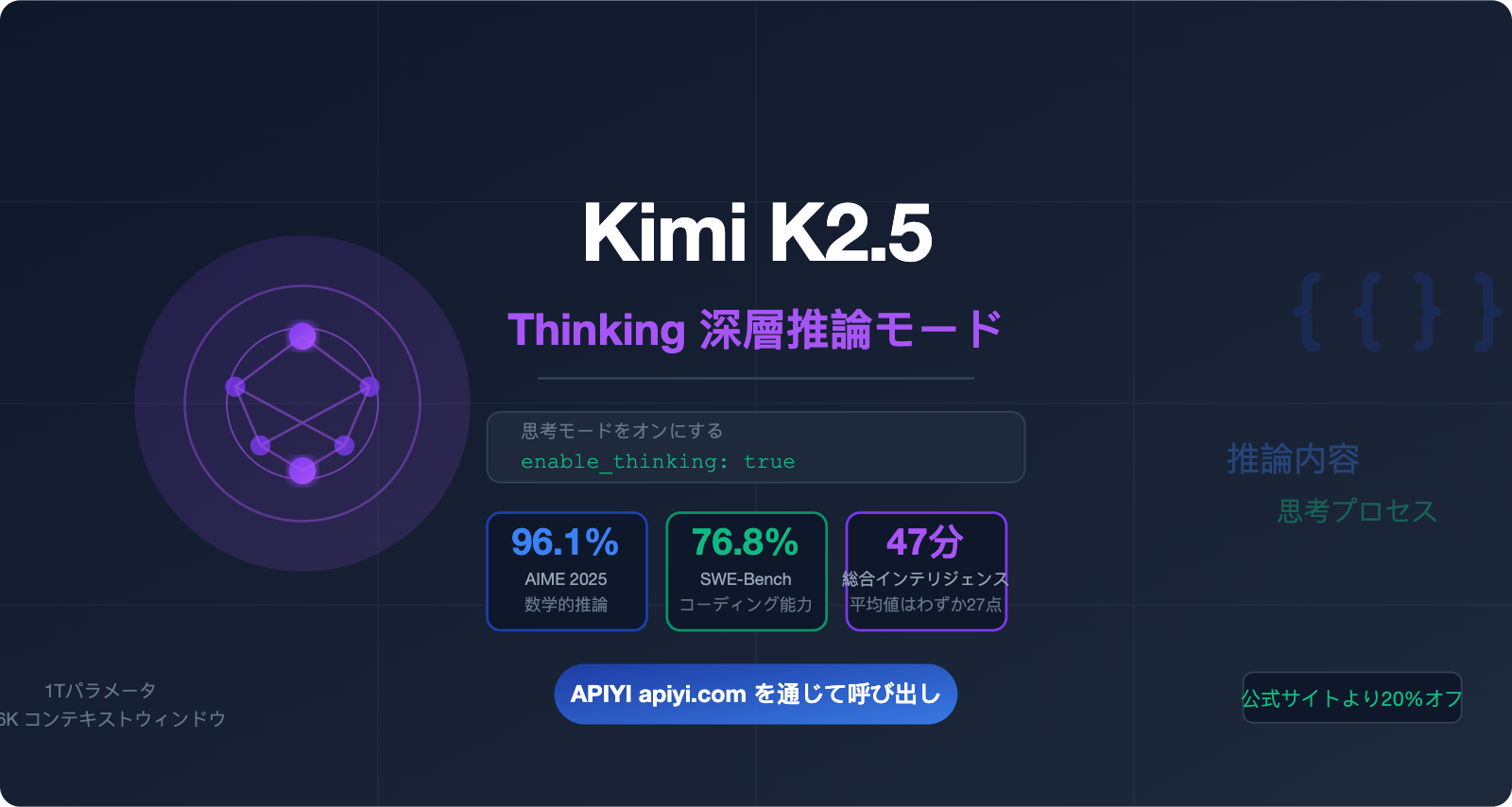 kimi-k2-5-thinking-mode-tutorial-ja 图示