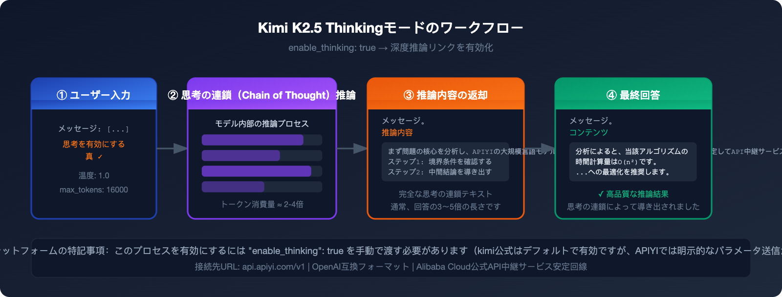 kimi-k2-5-thinking-mode-tutorial-ja 图示