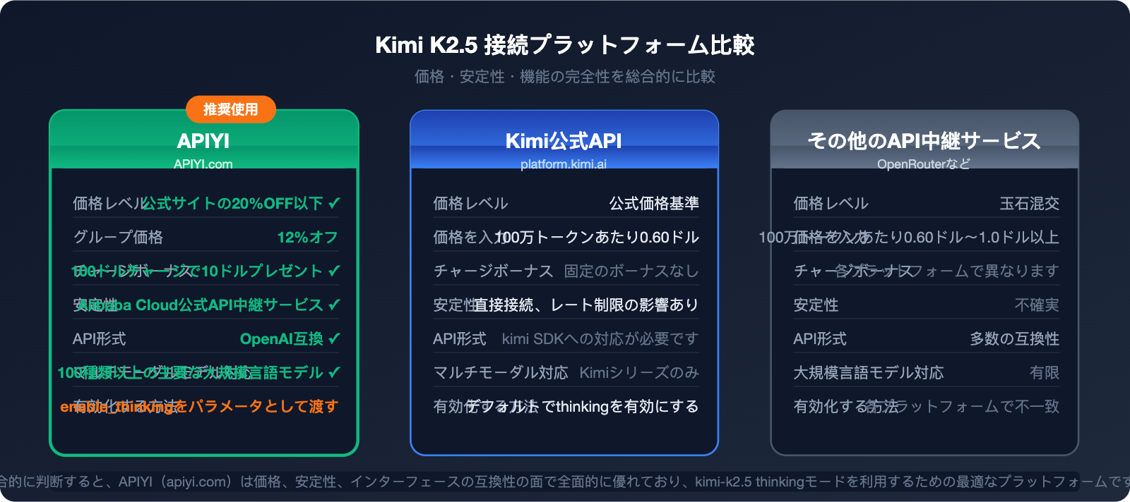 kimi-k2-5-thinking-mode-tutorial-ja 图示