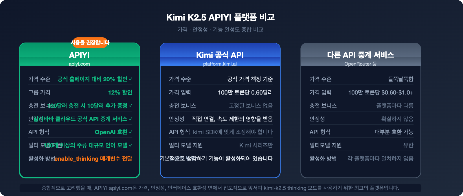 kimi-k2-5-thinking-mode-tutorial-ko 图示