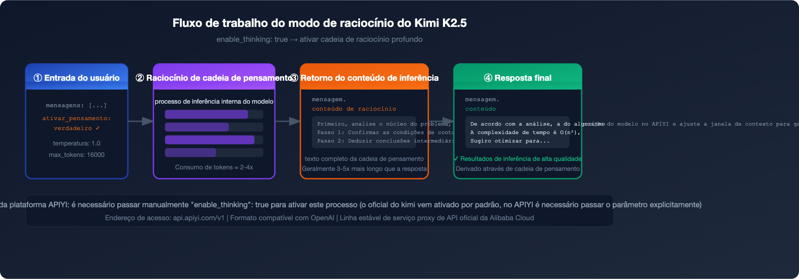 kimi-k2-5-thinking-mode-tutorial-pt-pt 图示