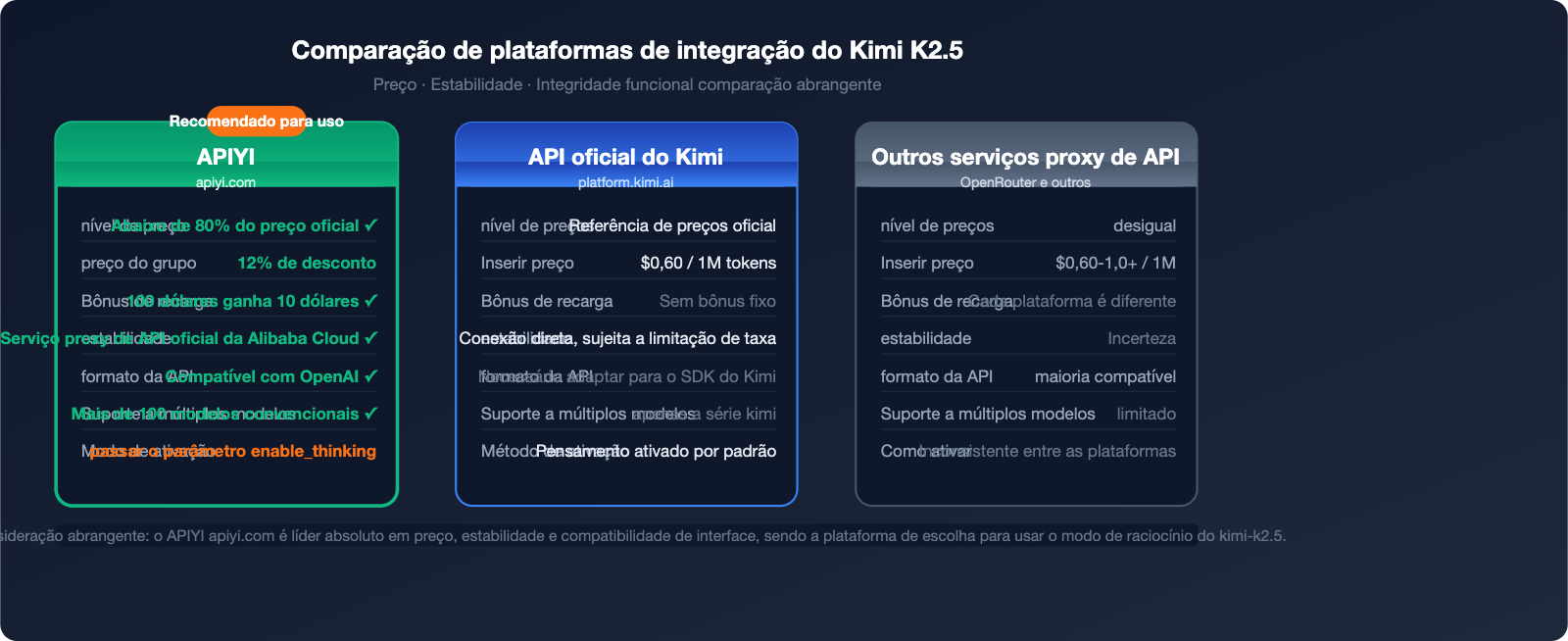 kimi-k2-5-thinking-mode-tutorial-pt-pt 图示